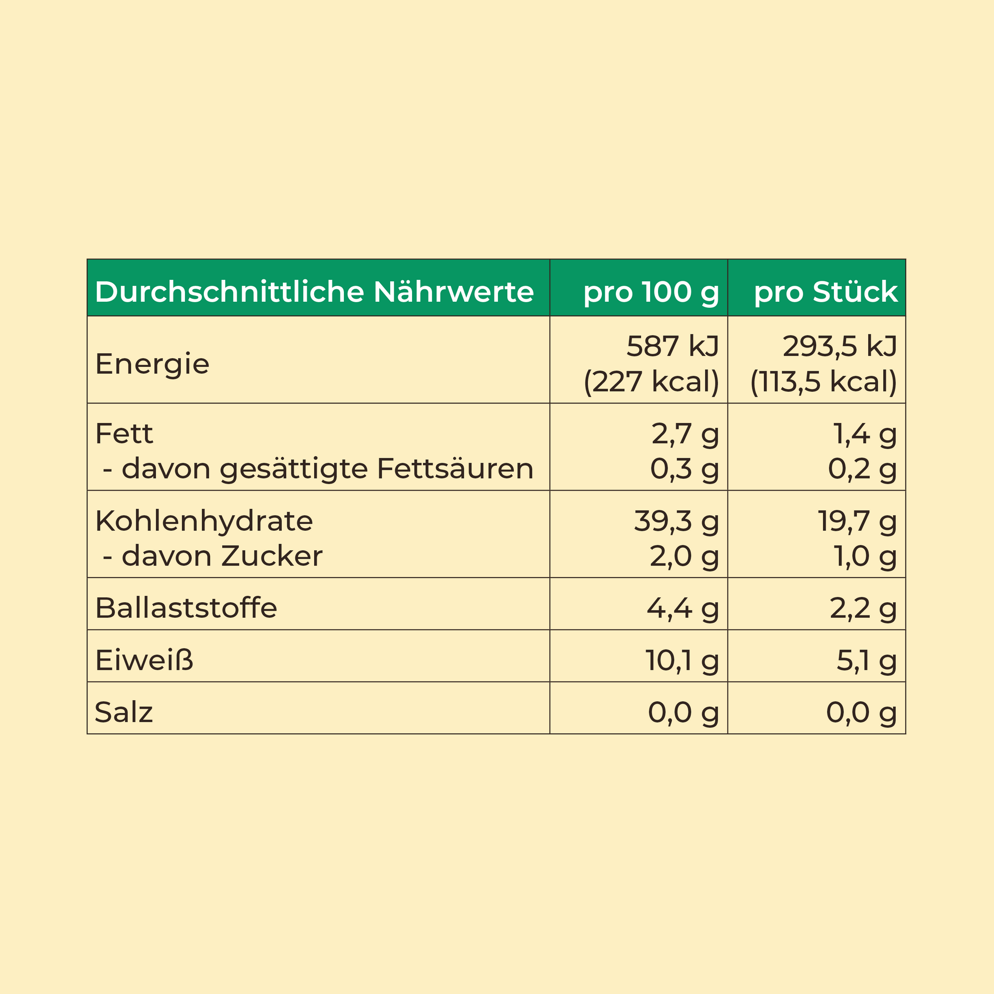 Kamut Dinkelvollkorn Brötchen – mit Weizenkeime, ohne Salz (ab 6 Monaten)