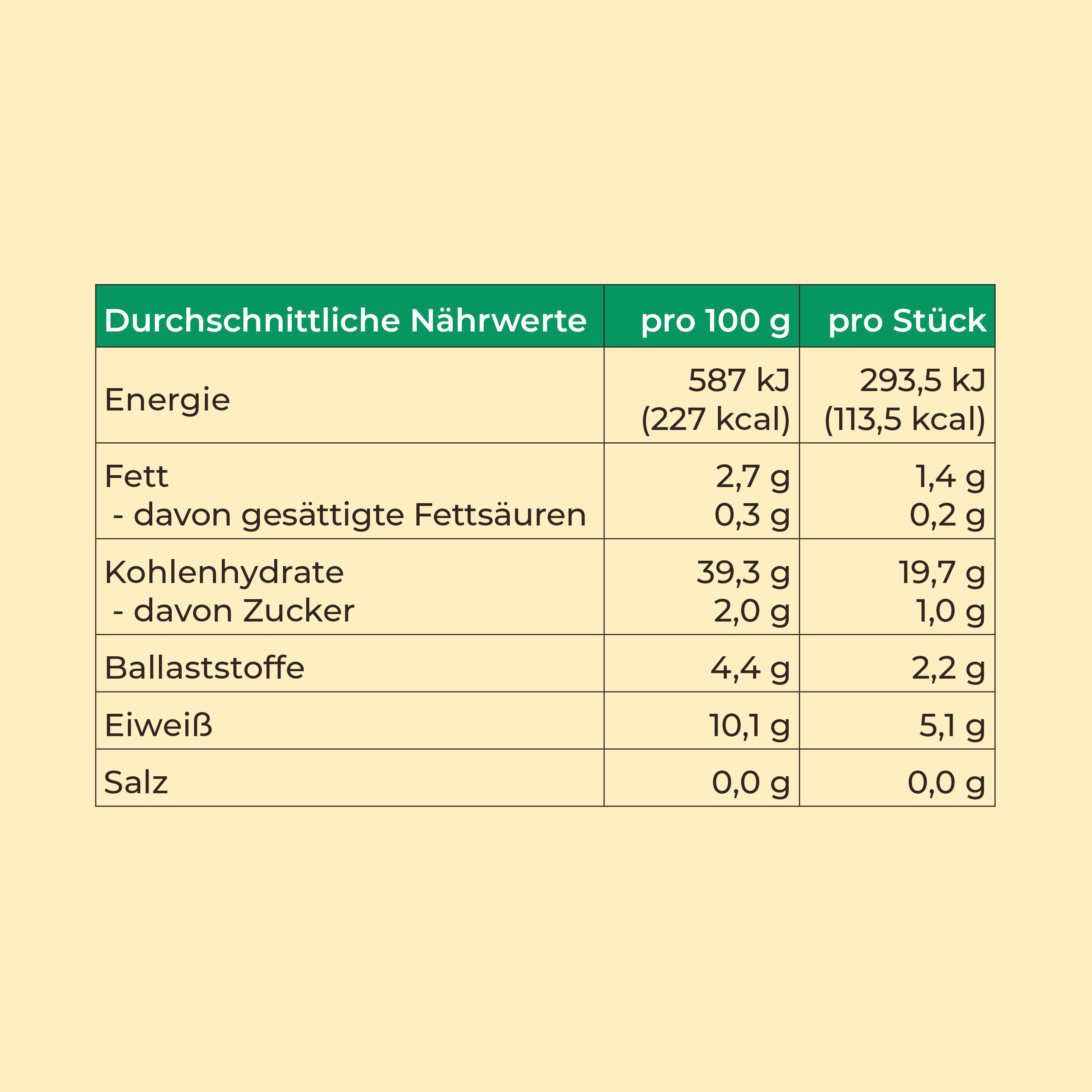 Kamut Dinkelvollkorn Brötchen – mit Weizenkeime, ohne Salz (ab 6 Monaten)