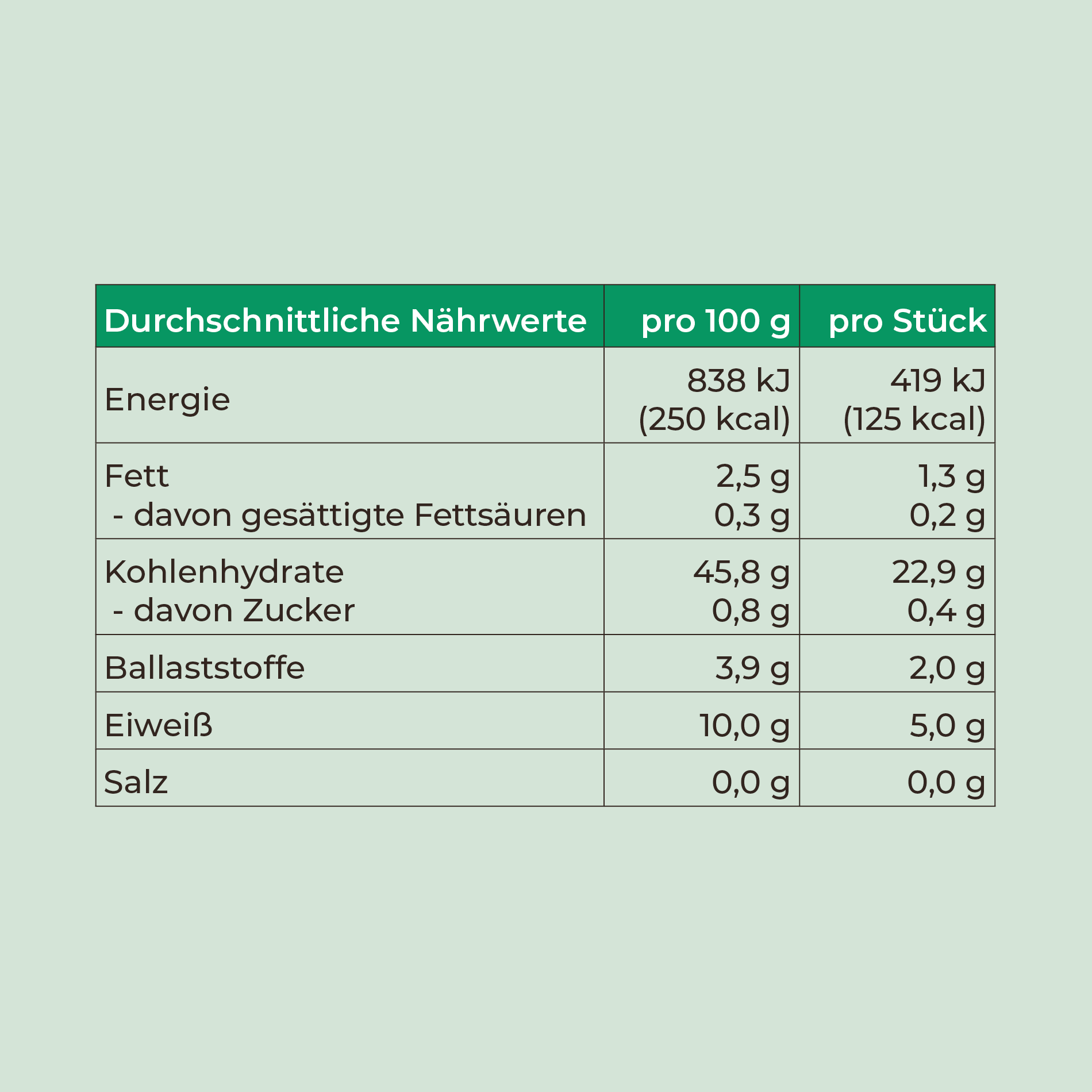 Nährwertangaben Hirse Dinkel Kringel – 0g Salz | Lil Lui