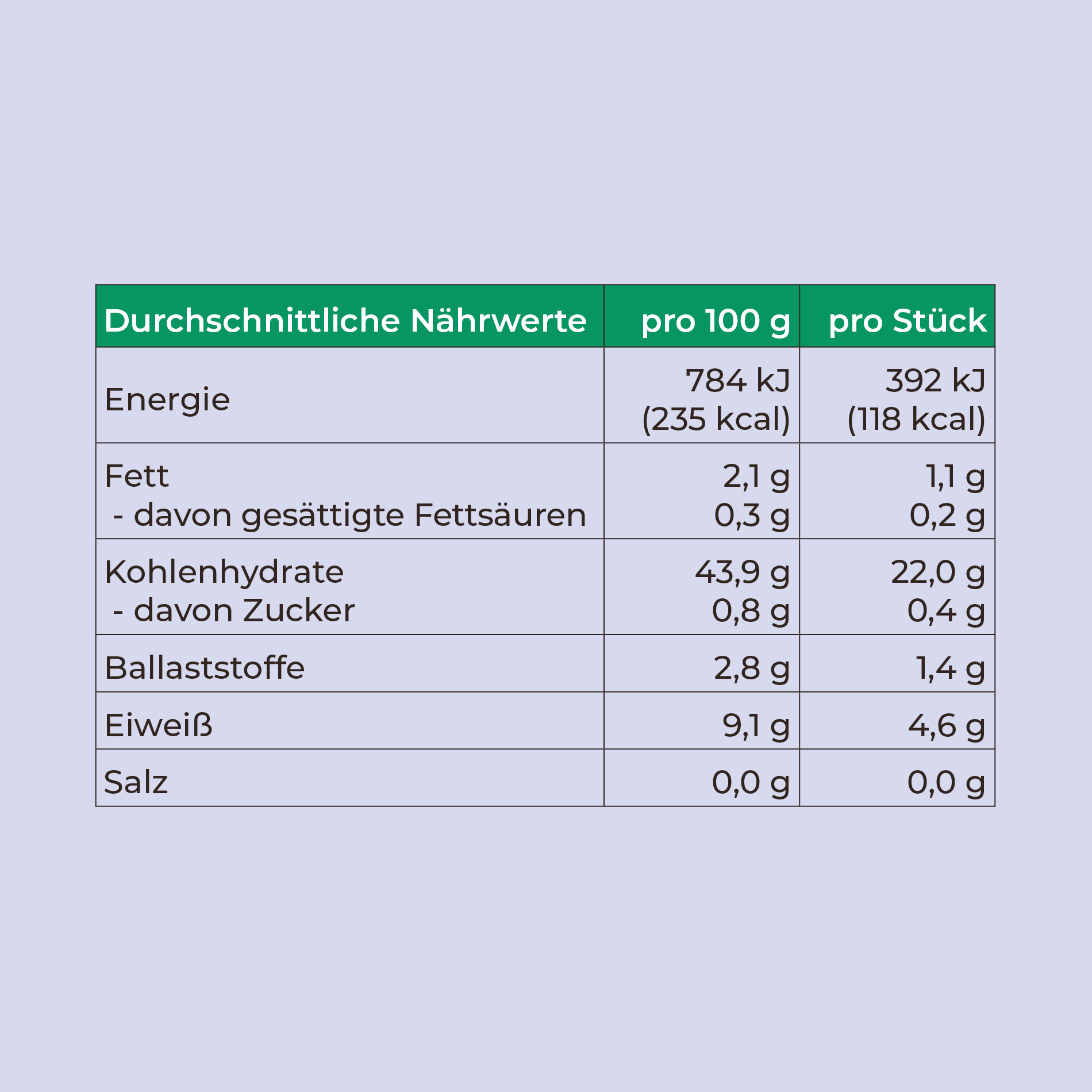 Nährwertangaben Hirse Dinkel Kringel – 0g Salz | Lil Lui