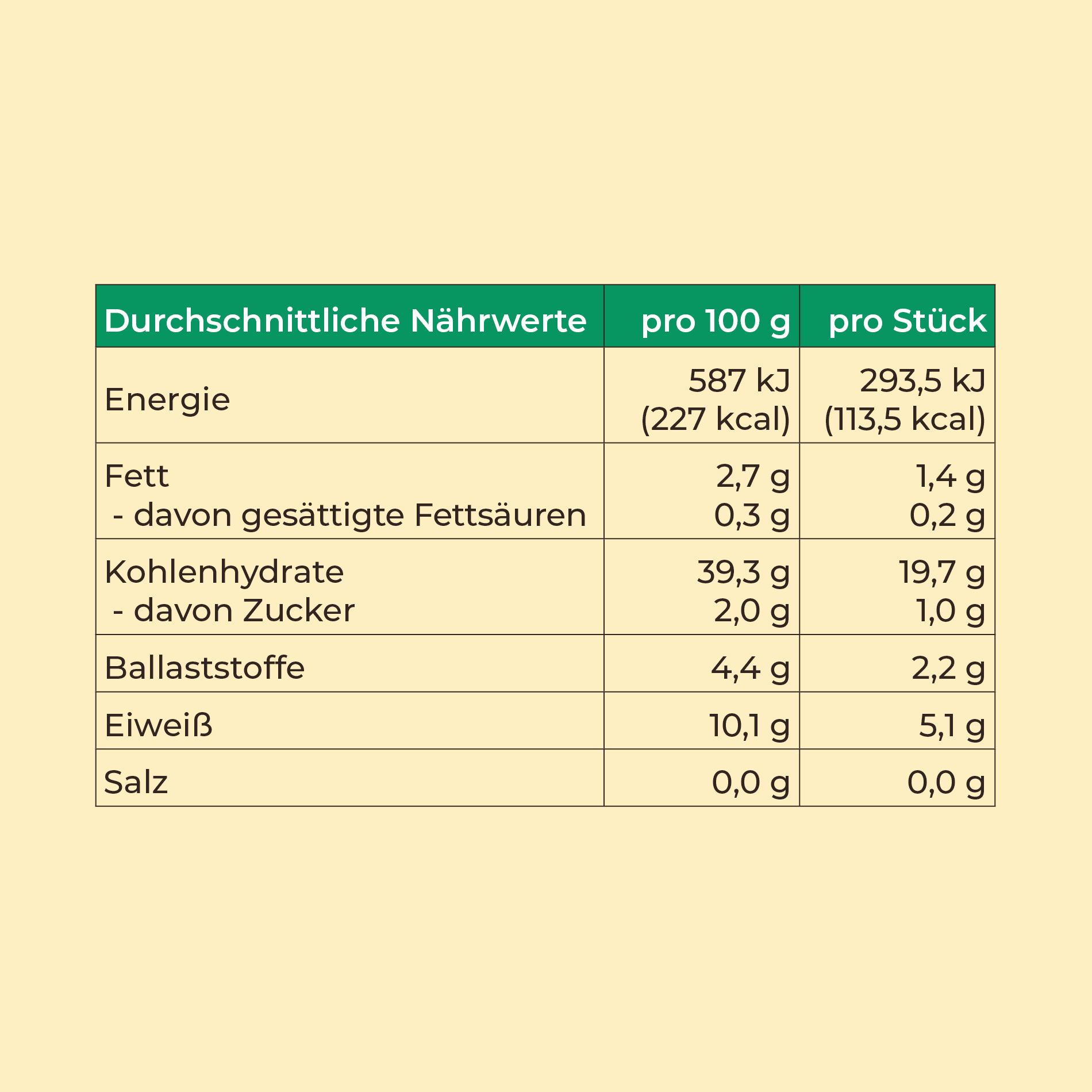 KAMUT DINKELVOLLKORN BRÖTCHEN – mit Weizenkeime, 5er Pack (ohne Salz | ab 6 Monaten) – Baby-Backwaren ohne Salz | Lil Lui
